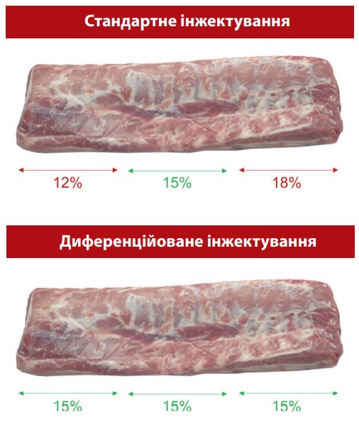 інжектування